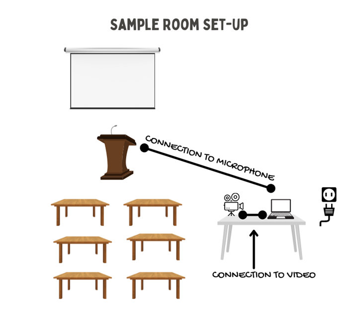 Sample Room Setup